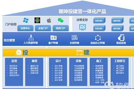 开发投建是什么意思