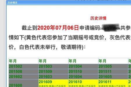 深圳摇号五年摇不到还有希望吗