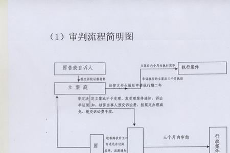刑事案件一般的审判流程是什么
