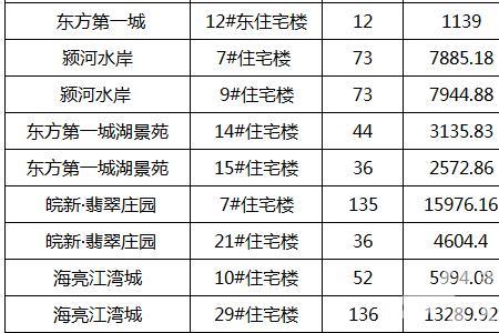 批准面积是什么意思