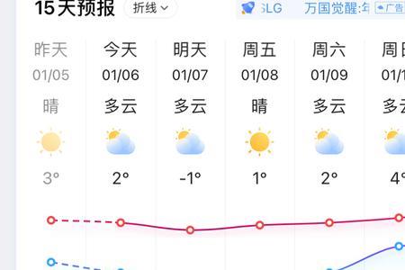 2021年6月6日黄冈是什么天气