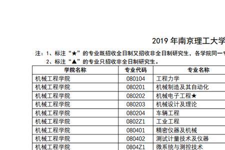 2021年南京理工多少分在安徽