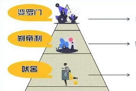 印度种姓制度的四个等级