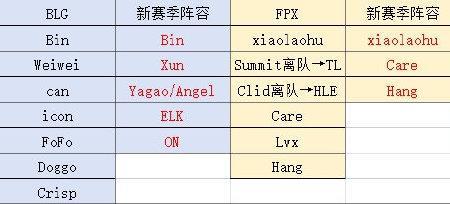 2022英雄联盟官方配置要求