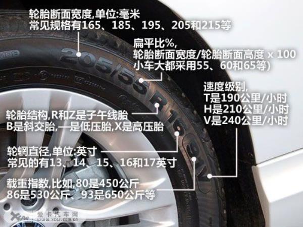 轮胎字母等级排行表