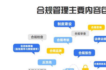 什么是合规性审核