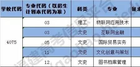 预录取是过了专业分吗