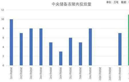 生猪屠宰企业成本计算方法