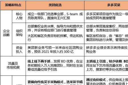 产品整体化名词解释