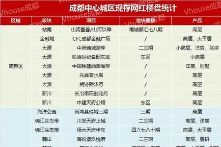 成都哪地段的房价最便宜