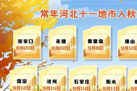 保定立秋后多久凉爽