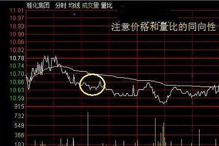 买卖量比什么意思