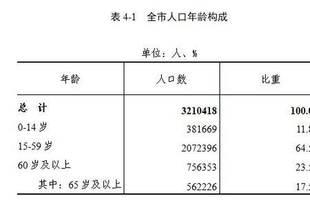 镇江市人口2020总人数