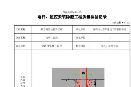 隐蔽工程验收由谁组织