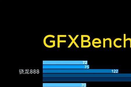 天玑1080和骁龙870哪个好