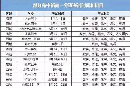 黄石七中高一什么时候分班