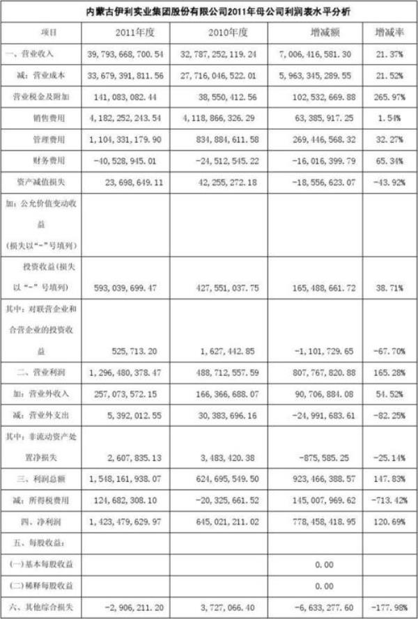 信用减值损失在利润表怎么填列