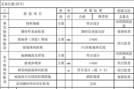 配电房年检国家标准