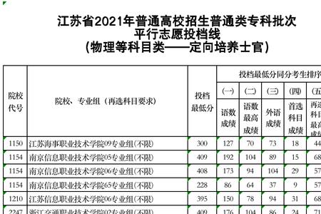 2021年江苏省理科一本线