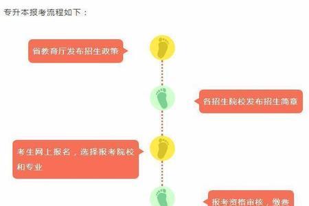 大一新生有必要专本衔接吗