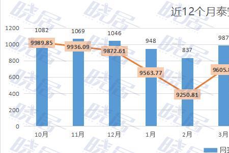 2022年泰安房价会不会跌