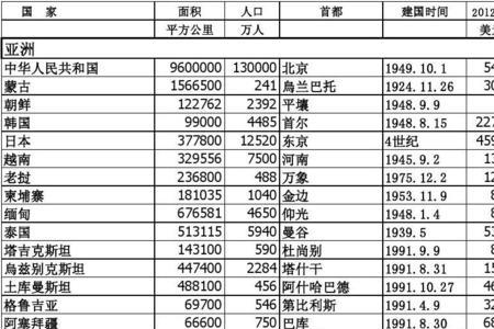 世界各国面积排名