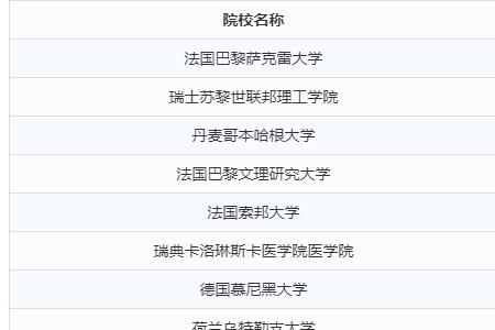 欧洲大学排名是什么