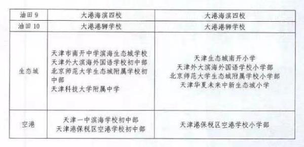 天津市2021滨海新区中考人数