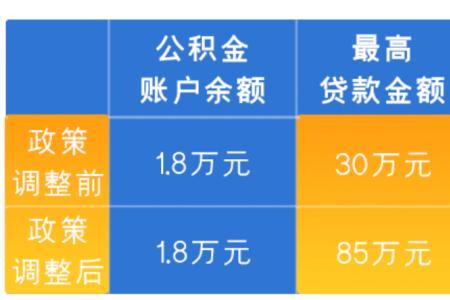 西安组合贷提前还贷规定