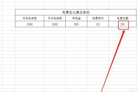 新能源电费怎么算