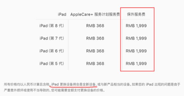 applecare➕只能自己用吗