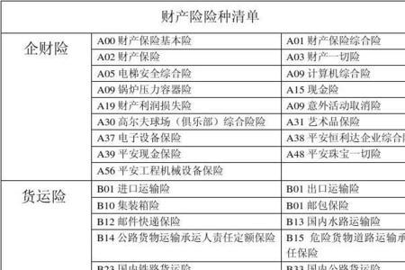 医疗保险代征代码是什么意思