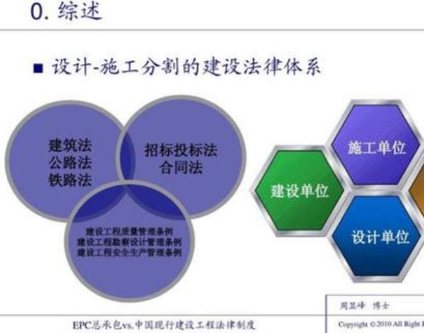 epc项目用不用进行预算评审