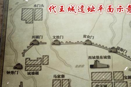 古代晋阳是现在的什么地方