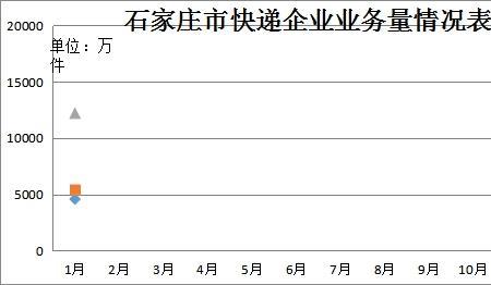 2022年1月份广东这几天能寄快递吗