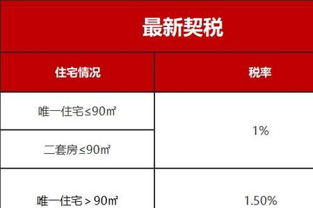 买二手房为啥要交赠与税