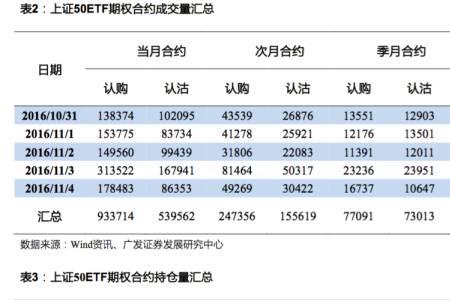 期权持仓量怎么看