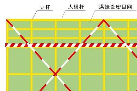 脚手架搭设高度24米以上怎么理解