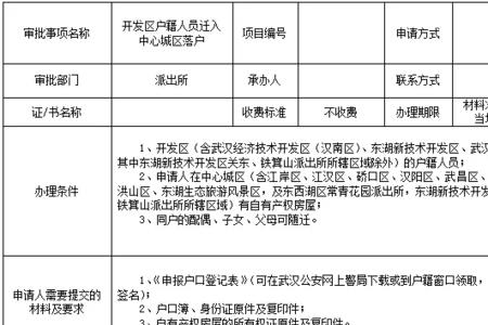 网上审核户口迁移需几天