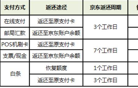 京东保价怎么赔偿标准