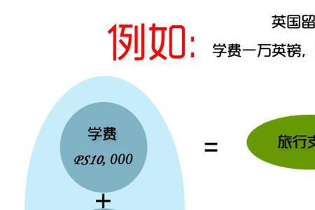 哪些银行可以西联汇款