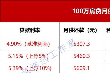 基准利率上浮130%怎么计算