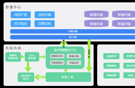 影和影像中心靠谱吗