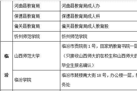 山西教资健康状况监测表怎么填