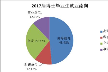 就业的主要形式有哪些