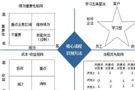 内控型下属什么样