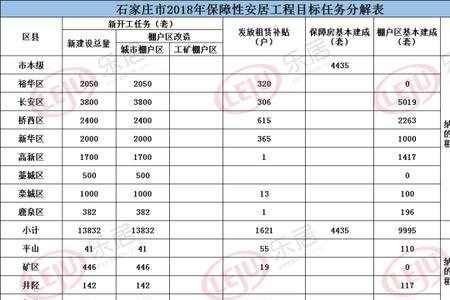 石家庄公租房需要什么保险