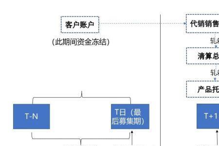 锁资和验资区别