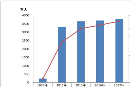 初中毛入学率计算公式