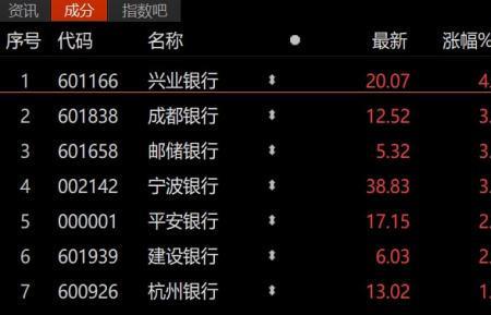 持有1万股是什么意思